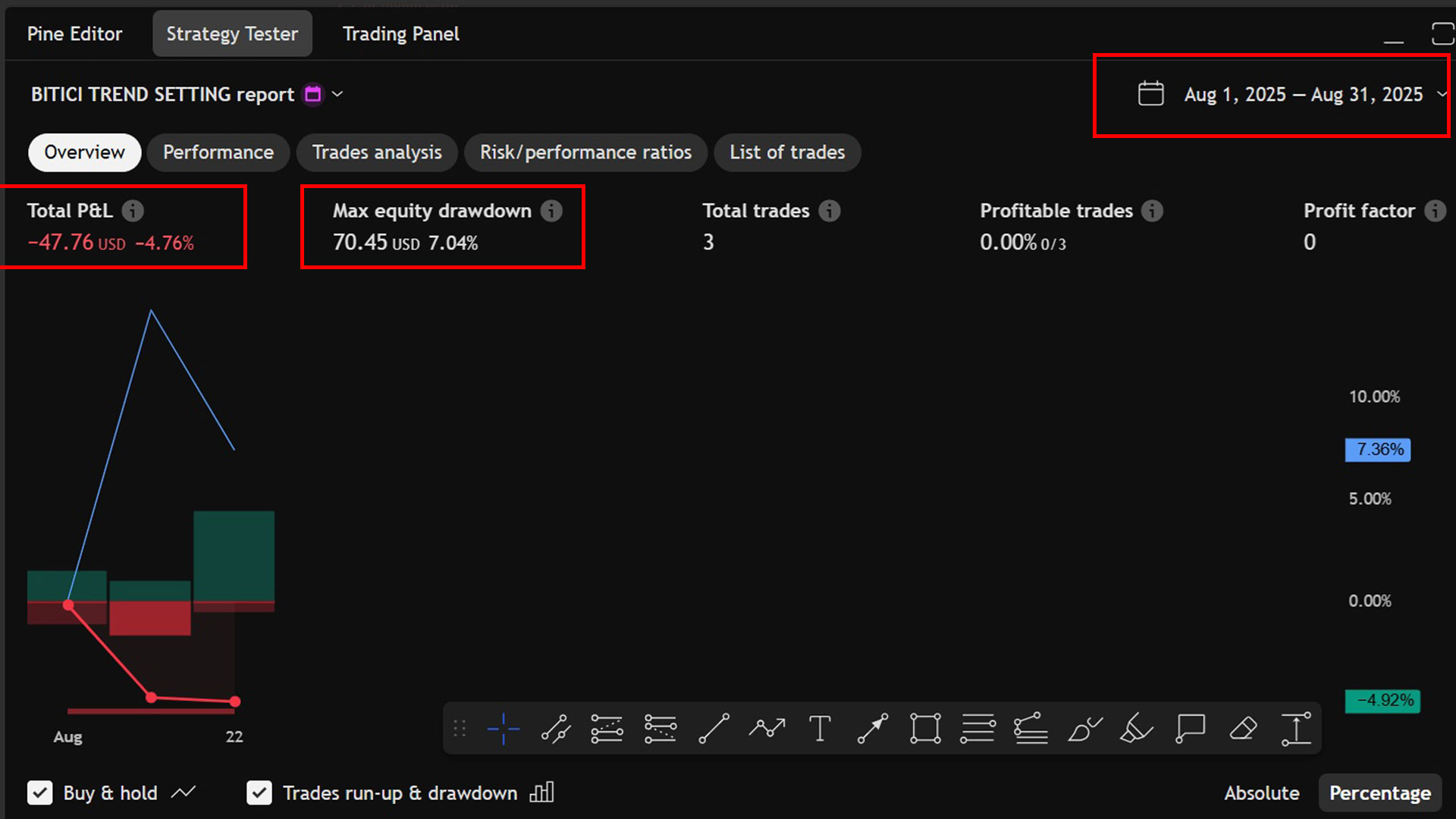 August 2025 Backtest Report