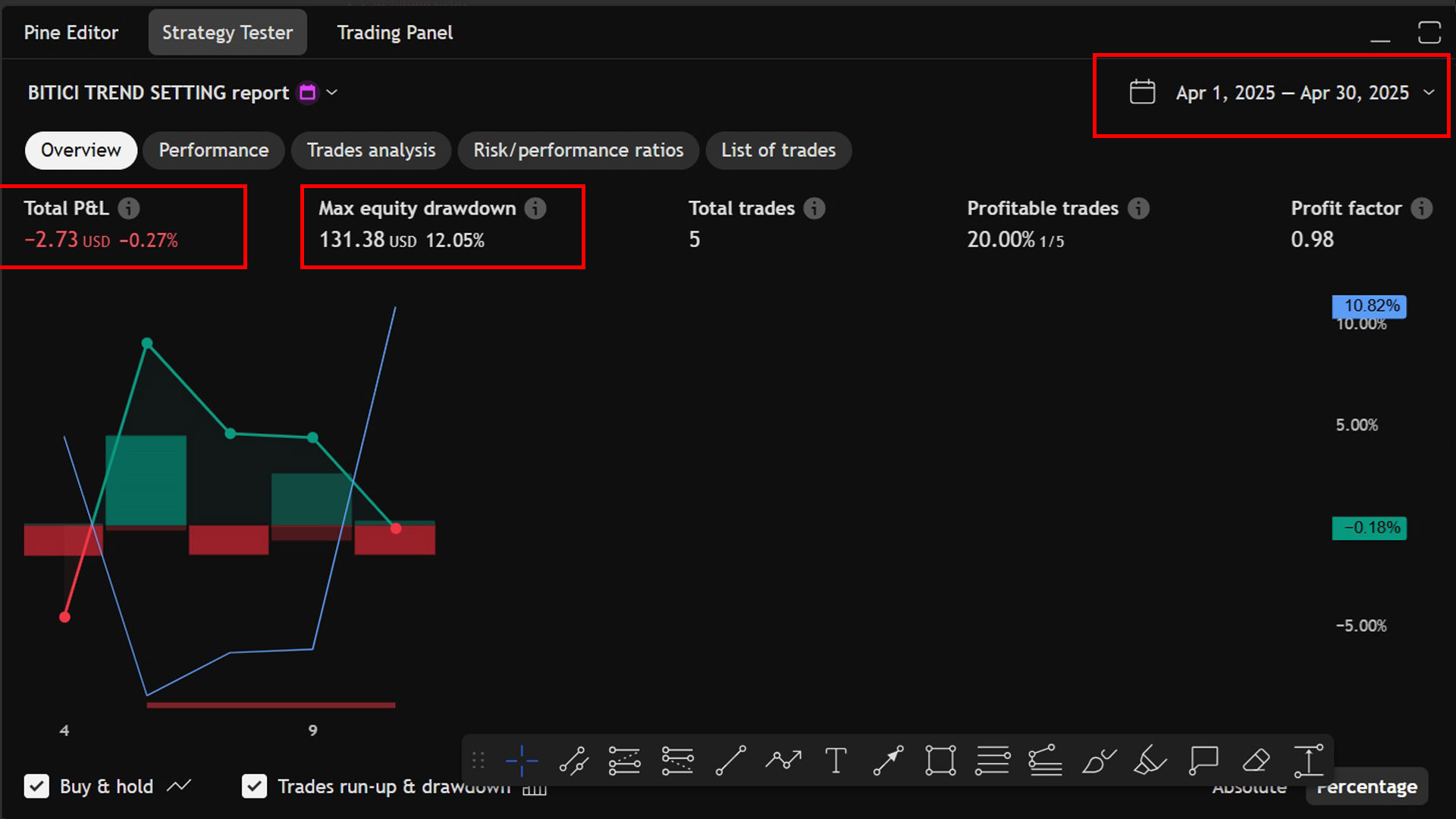 April 2025 Backtest Report