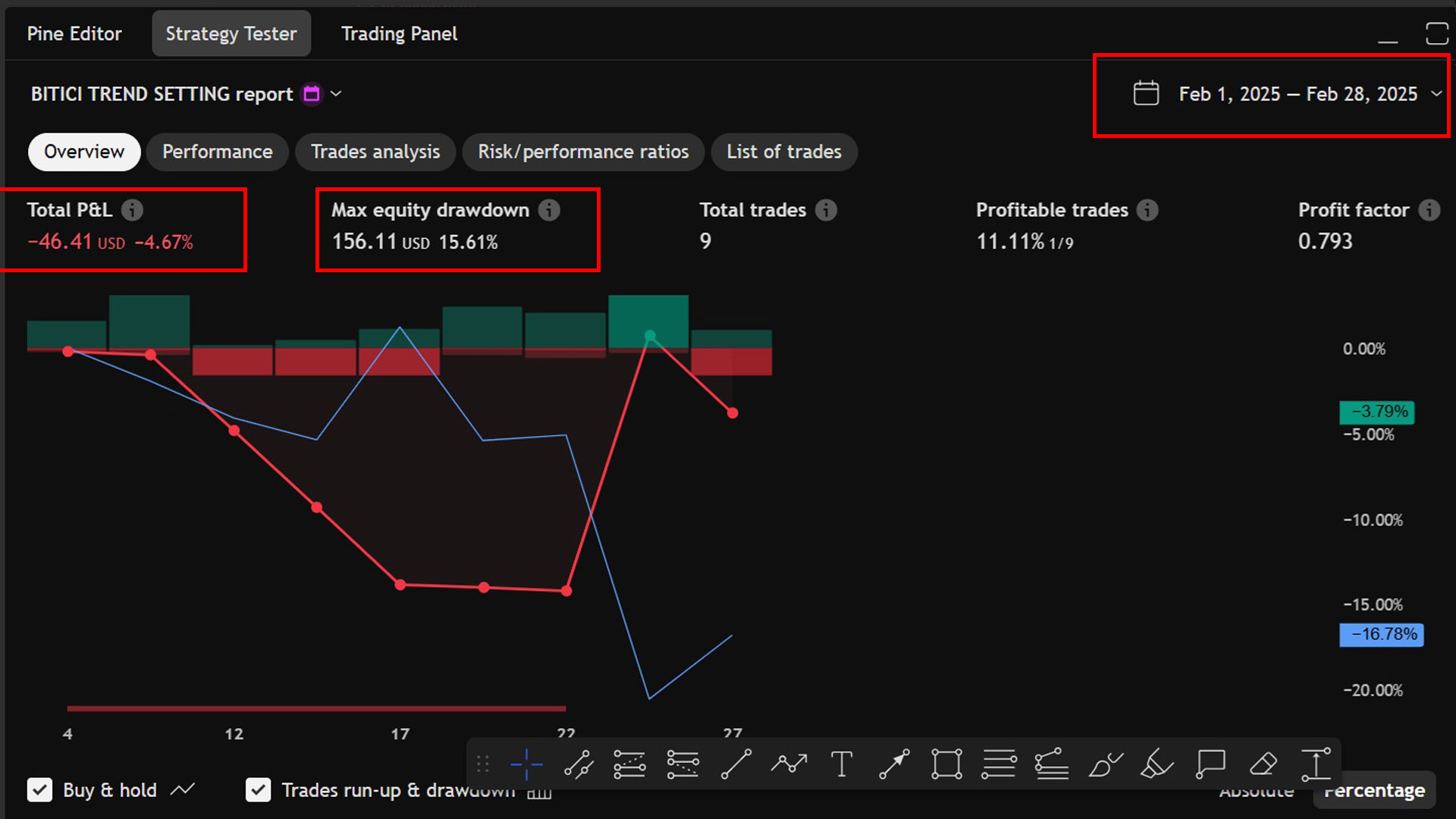 February 2025 Backtest Report