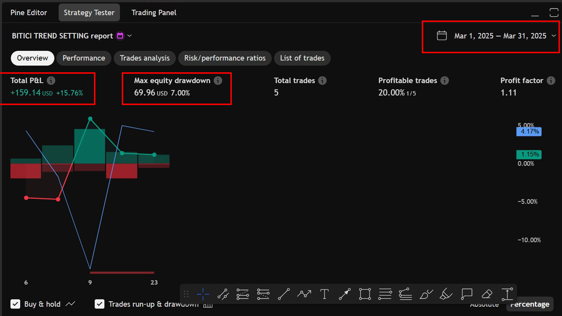 March 2025 Backtest Report