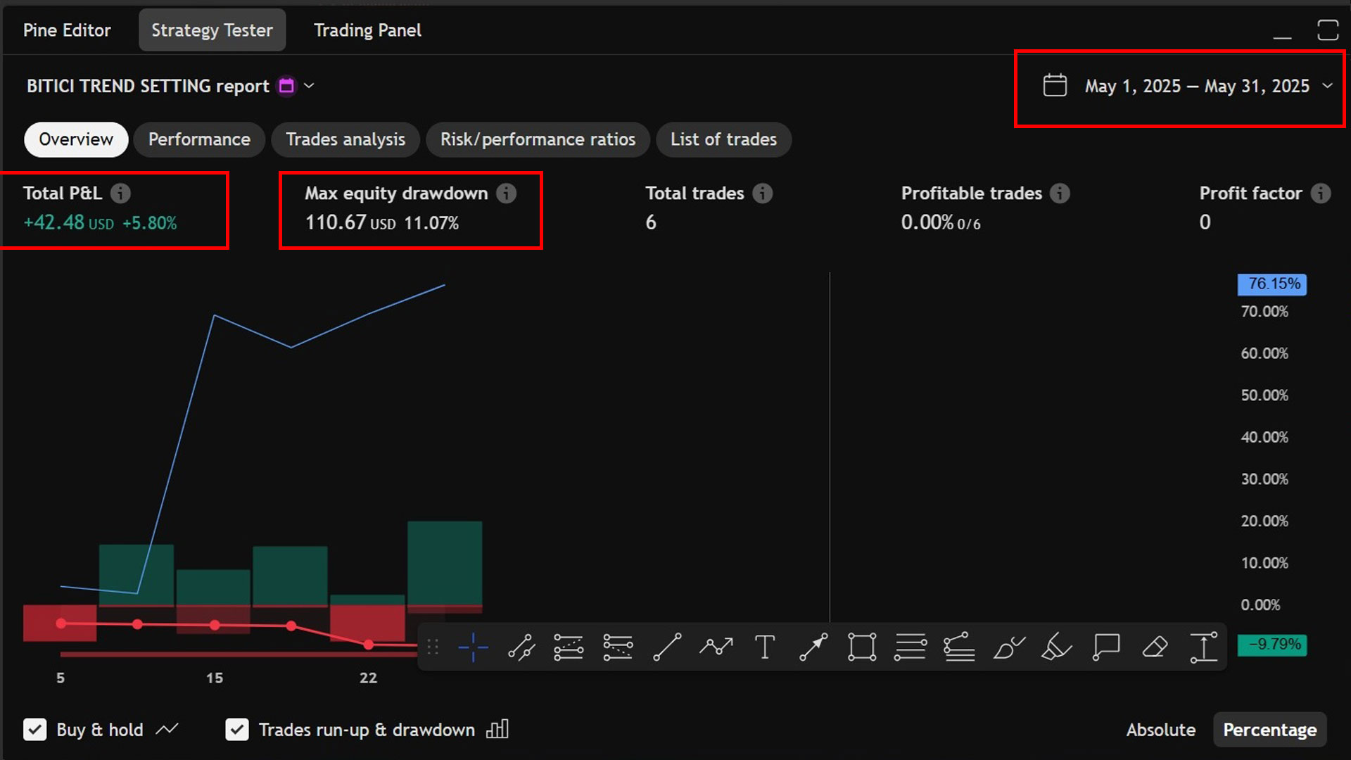 May 2025 Backtest Report
