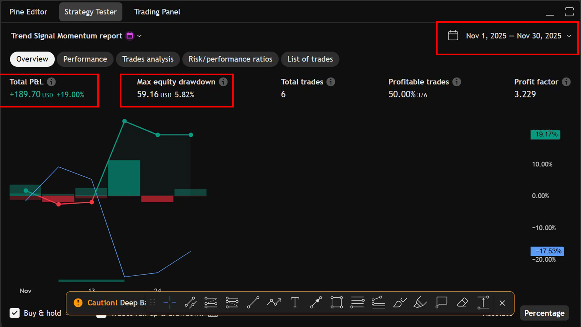 November 2025 Backtest Report