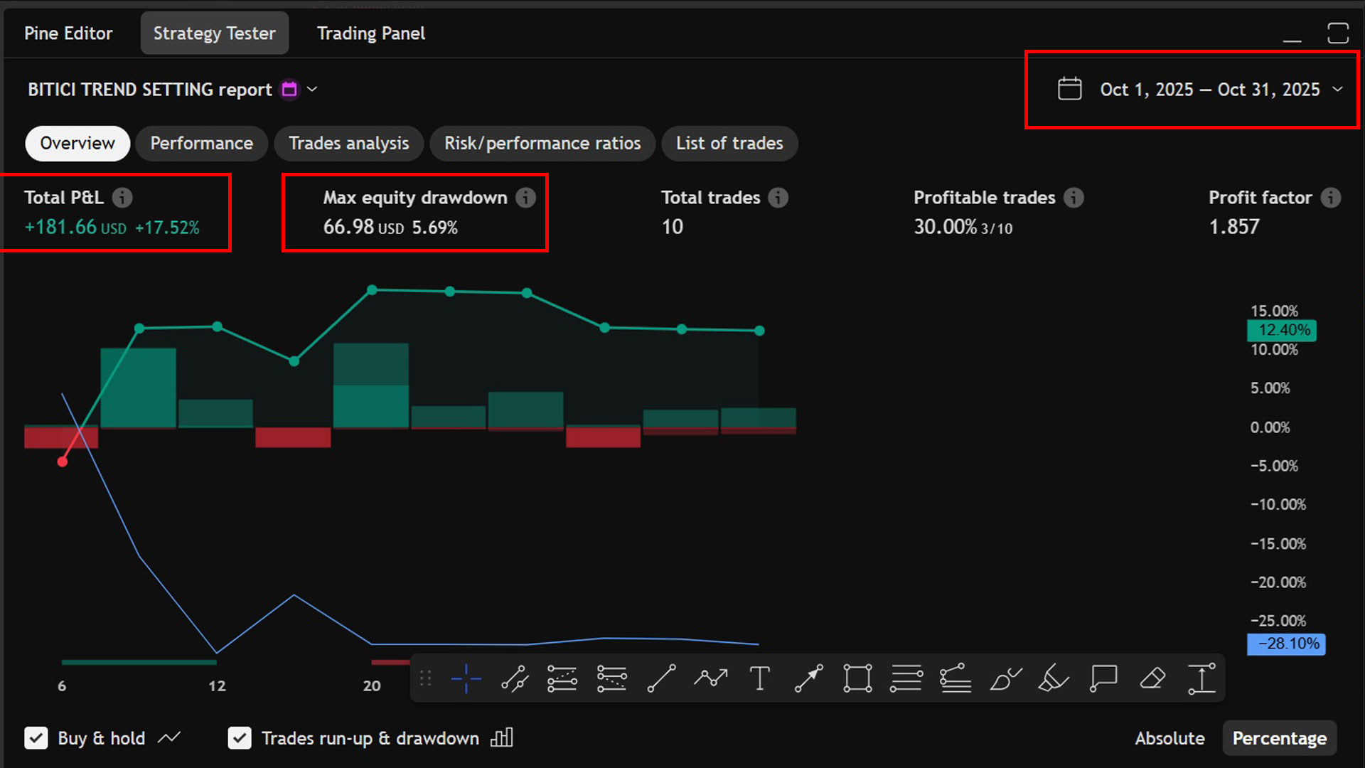October 2025 Backtest Report