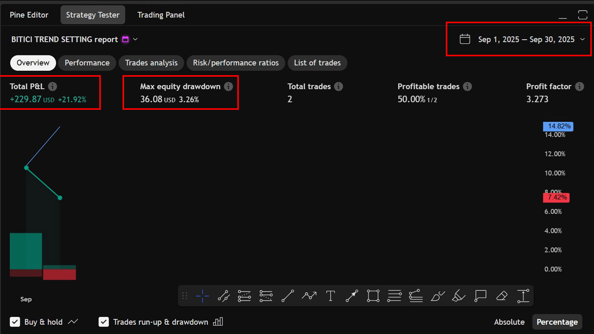 September 2025 Backtest Report
